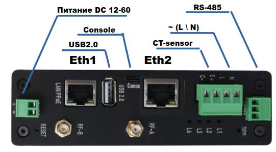 Внешние интерфейсы FCU-3308P