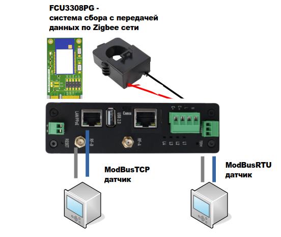 FCU3308PZ