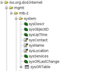 snmp napi