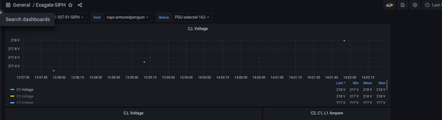 Пропуски SNMP-ответов на пятиминутном интервале